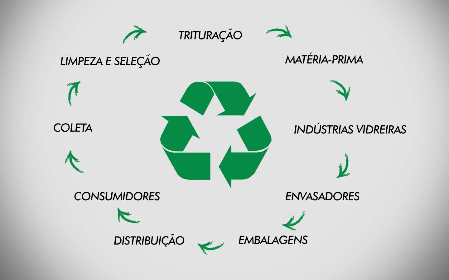 Capa: Reciclagem de vidros: Decreto federal deve instituir acordo de logística reversa em março